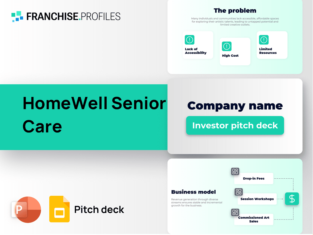 HomeWell Senior Care Franchise Pitch Deck Template