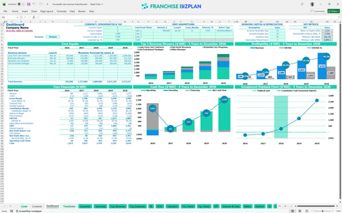 homewell care services financial model dashboard ee0bdce2 7cec 493d 83bb eb00ce708c96