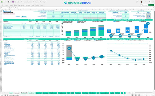 homewell senior care financial model dashboard 1ca16c04 336b 4742 a835 8b6fe7bf4678