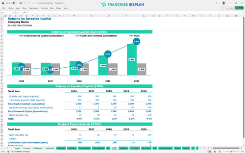 hommati financial model roic 1dcdff0d 4bac 459b aa5d f25f3b7745a8