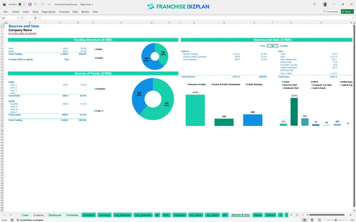 hommati financial model sources uses 5284b5b6 0135 43ab 8350 175cafcb424f