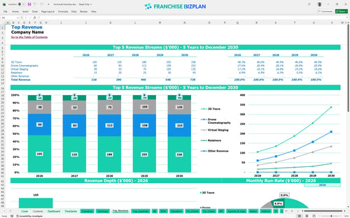 hommati financial model top revenue 2bd43a6d c56d 4c52 9d82 1478e6cb0c45