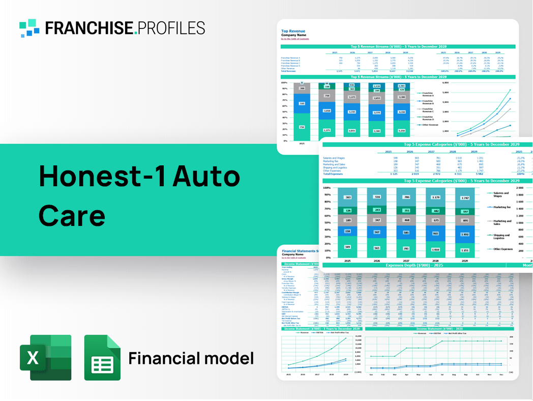 Honest-1 Auto Care Franchise Financial Model Template