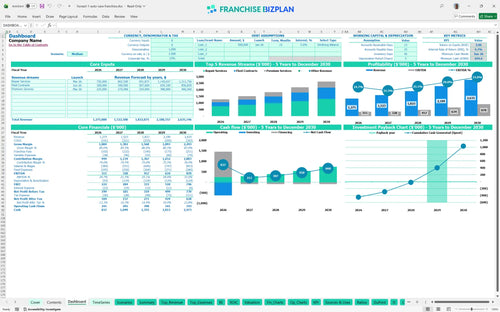 honest 1 auto care financial model dashboard 90f2f9ef f805 4cb8 a67b b6d3c4b17e2d