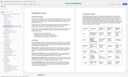 honeybaked ham franchise business plan 2