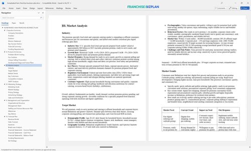 honeybaked ham franchise business plan 3