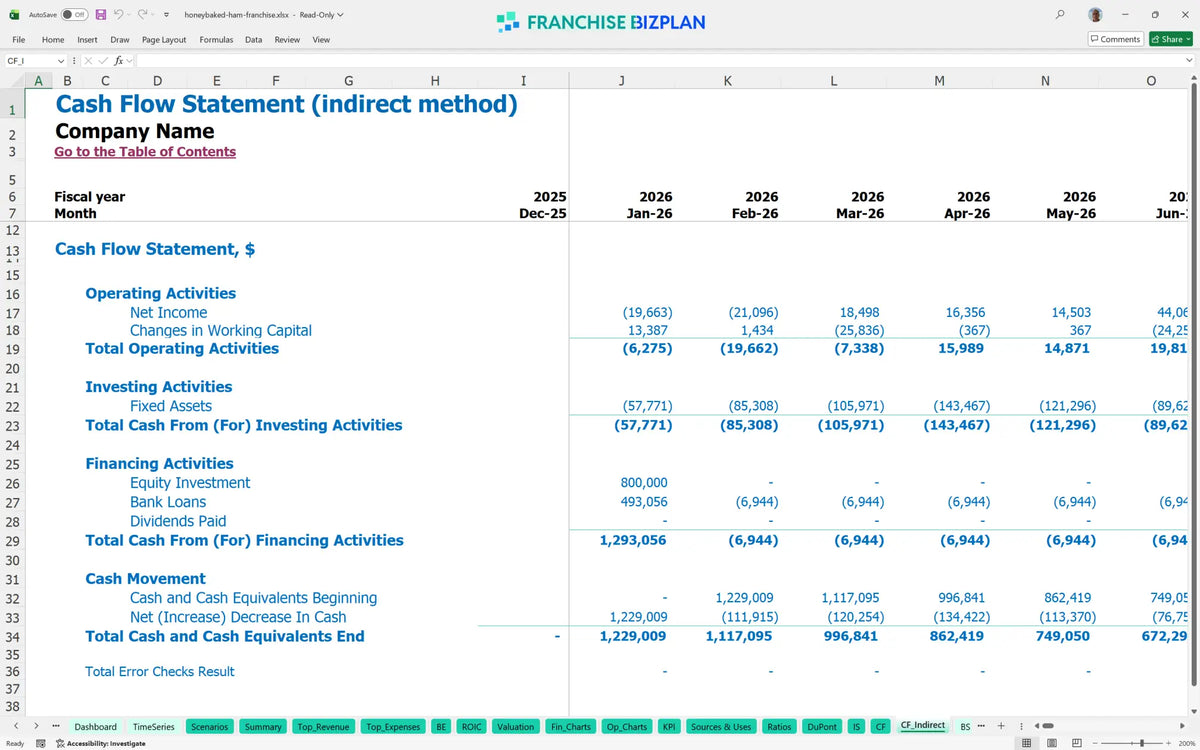 Financial Model for a Honeybaked Ham Franchise: 5-Year Plan ...