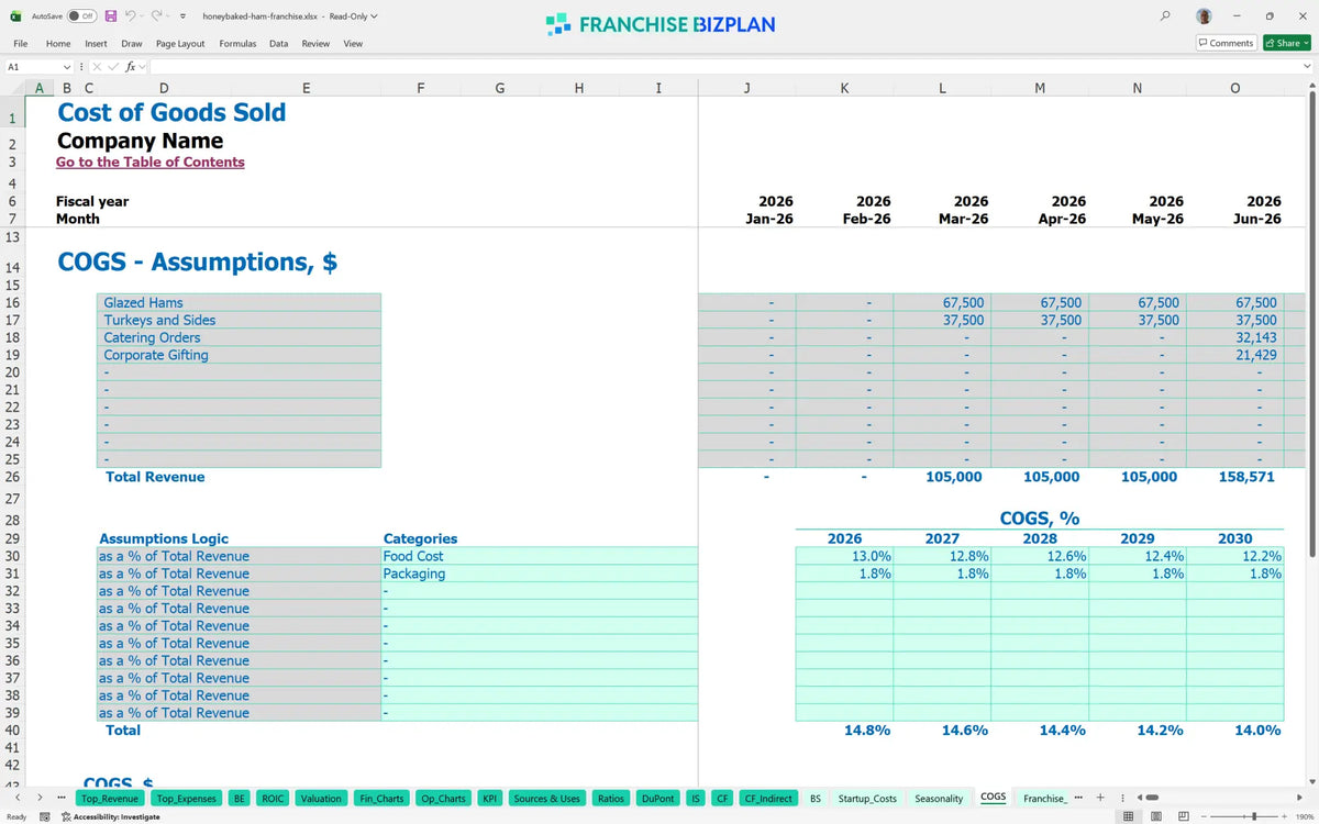 Financial Model for a Honeybaked Ham Franchise: 5-Year Plan ...