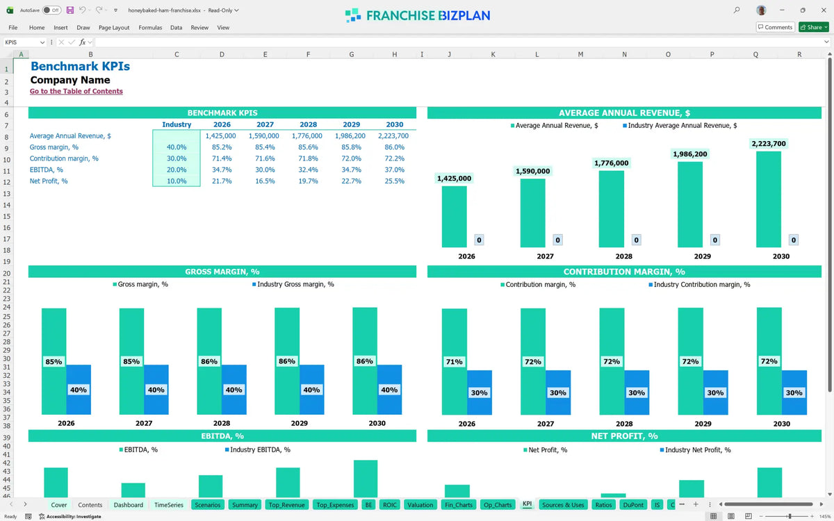 Financial Model for a Honeybaked Ham Franchise: 5-Year Plan ...
