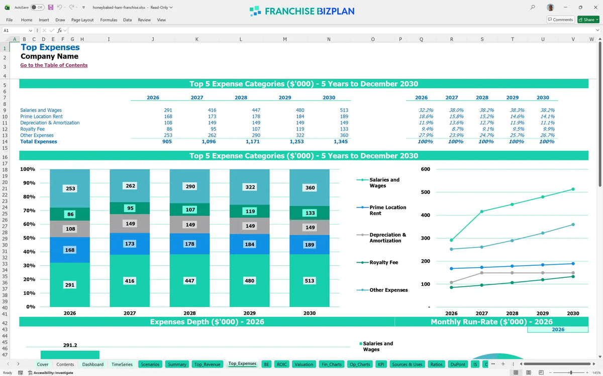 Financial Model for a Honeybaked Ham Franchise: 5-Year Plan ...