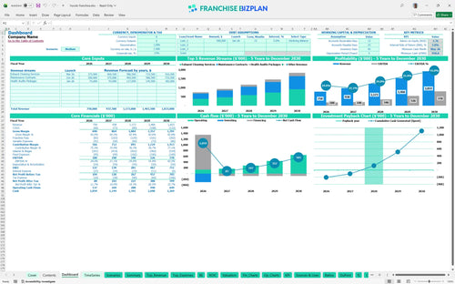 hoodz financial model dashboard f75b76de 8732 422e b83c 4ee22b7e1c67
