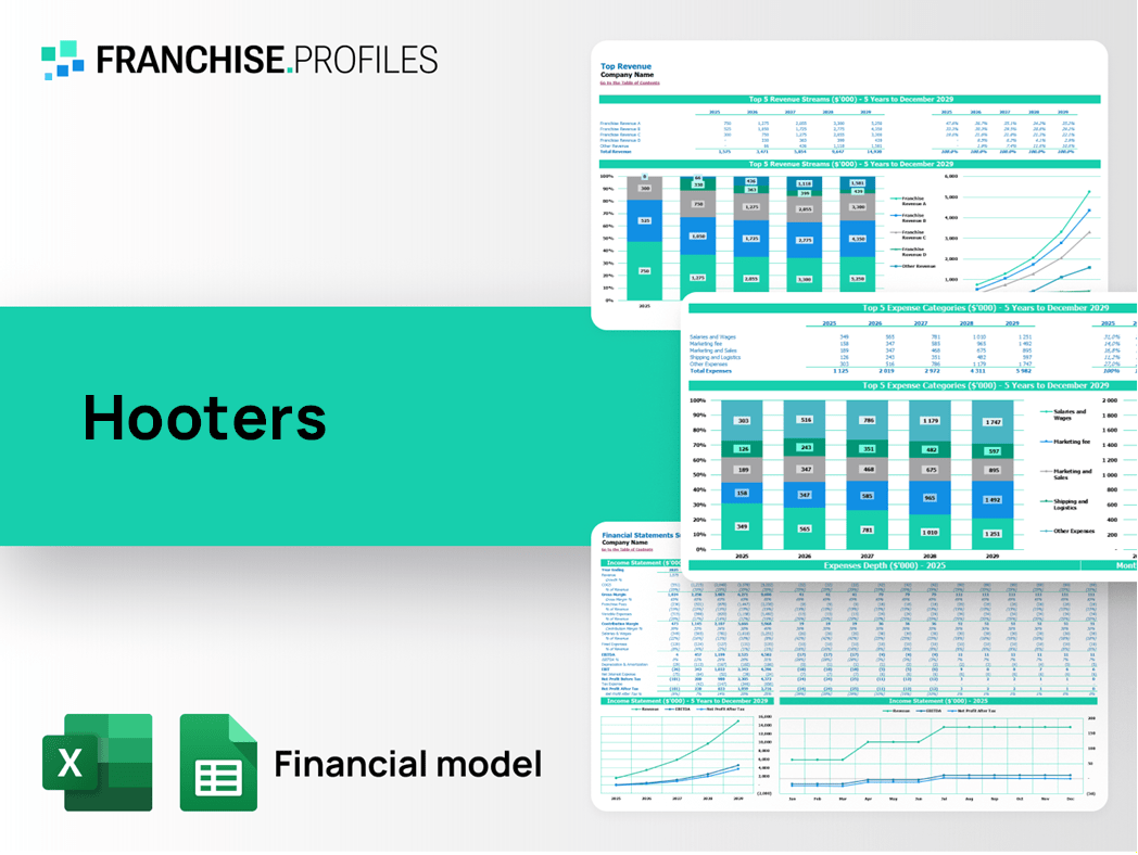 Hooters Franchise Financial Model Template