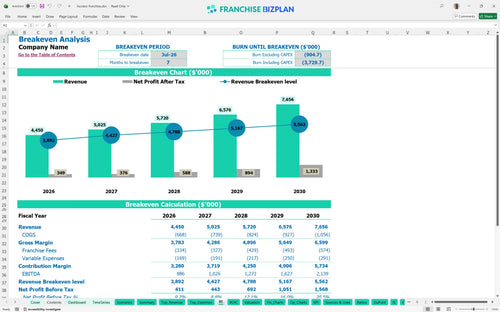 hooters financial model be 17a5b45e 6084 4d03 9c7f 0a3c3c7d6279