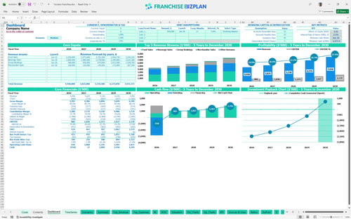 hooters financial model dashboard 4d1d1038 b63f 4a43 933d 1a515a3b5aca