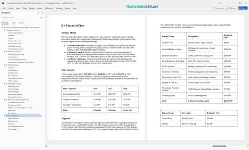 hospitality international franchise business plan 6