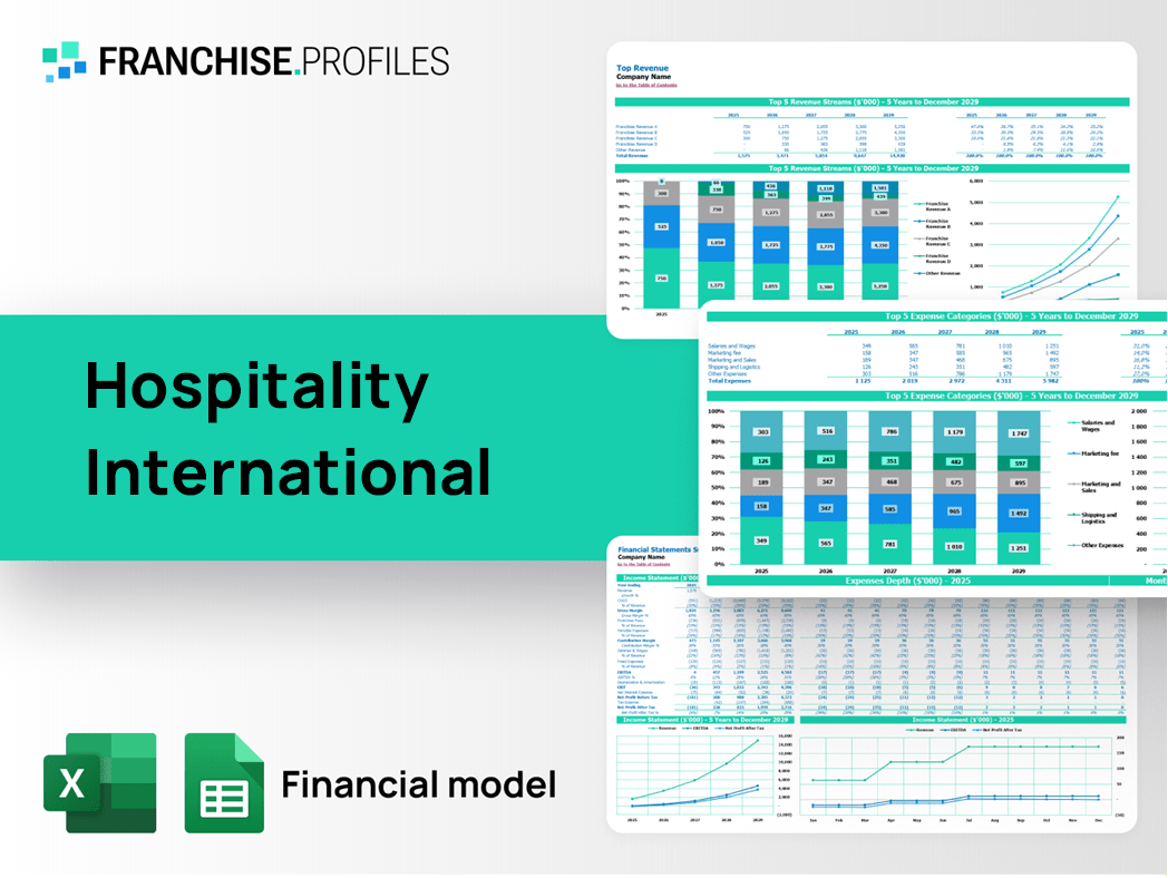 Hospitality International Franchise Financial Model Template