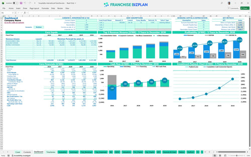 hospitality international financial model dashboard 92652699 9bfd 4990 b818 4c7e6568d4ff