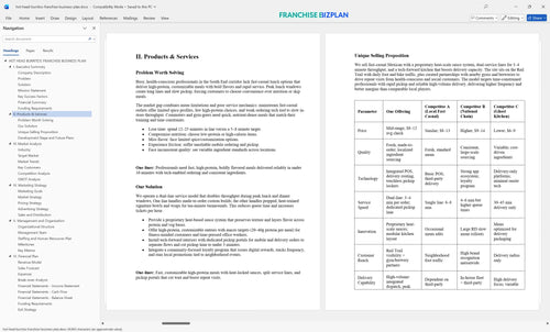 hot head burritos franchise business plan 2