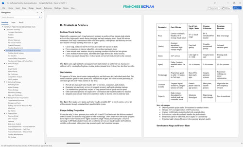 hot stuff pizza franchise business plan 2