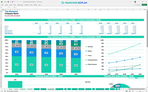 hot head burritos financial model top revenue 1f7cccd1 922e 4e26 aea1 58da94d526c2