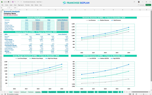 hot stuff pizza financial model scenarios 309ee6a5 9139 4273 819c effb901e5160