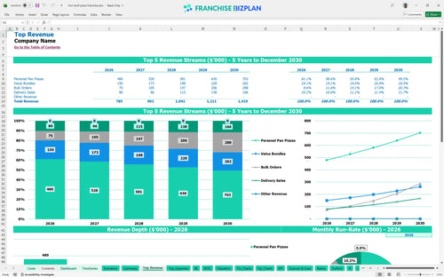 hot stuff pizza financial model top revenue a43cfd05 89e0 4213 a7ae fdbfcf1ee118