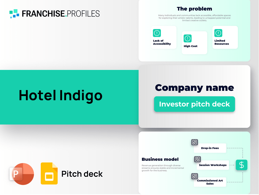 Hotel Indigo Franchise Pitch Deck Template