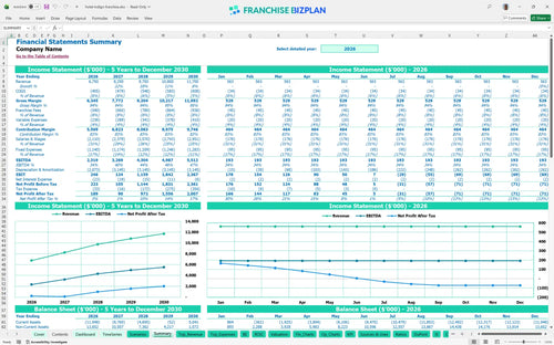 hotel indigo financial model summary 1ca0a3e3 8463 4bb5 8a3b 03b13bcc7049