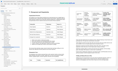 hotworx franchise business plan 5