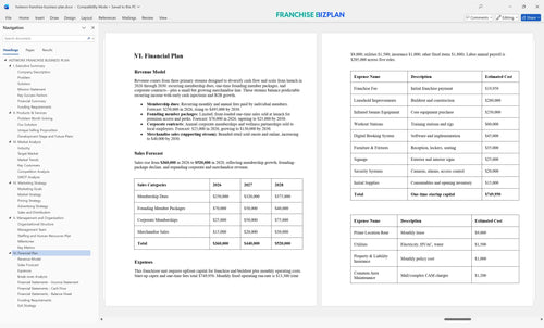 hotworx franchise business plan 6