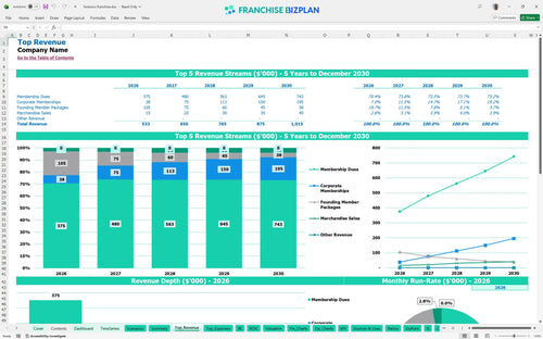 hotworx financial model top revenue 8e6e4974 7c4f 42ca 8051 356c8d0707bc