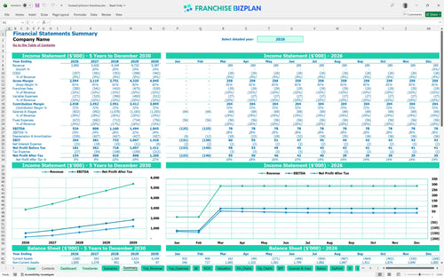 howard johnson financial model summary a9f17bbc a76f 40cb 9f7e ea3dbdb9e654