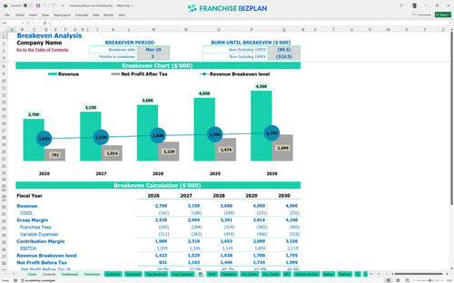 howard johnson inn financial model be e5ce9ae7 5e03 4692 b7f8 fcb7917ce720