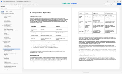 hteao franchise business plan 5