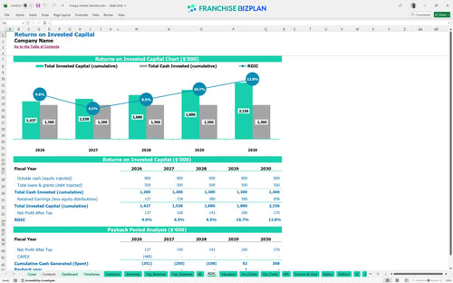 hungry howies financial model roic 2c83d5e1 c792 467f 9a99 ef8433b16a0a