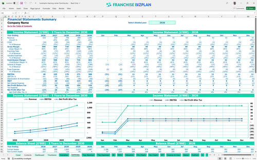 huntington learning center financial model summary ae3798c6 67f9 4ffe 89c8 db9e556df117