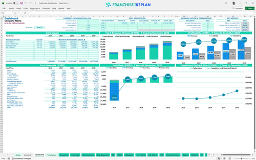 hyatt place financial model dashboard b8f99e53 4e8e 4a5d b002 3fb842f26255