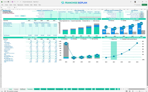 i9 sports financial model dashboard 39dde63e d287 463a 9034 0f55c4944f6d