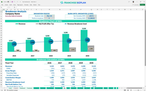 ihop financial model be f57918b4 5a8c 4754 8c74 1173c071dc5b