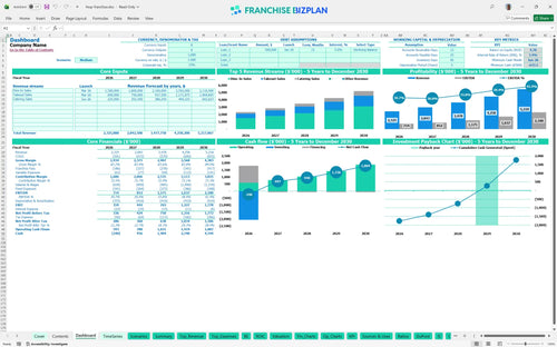 ihop financial model dashboard b5030b77 5a2b 4de9 ae96 3c54b2746e67