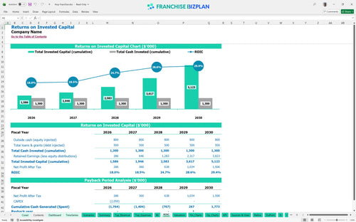 ihop financial model roic 90d350e2 0cbe 4d8c 9f3d 6e7febb4bc41