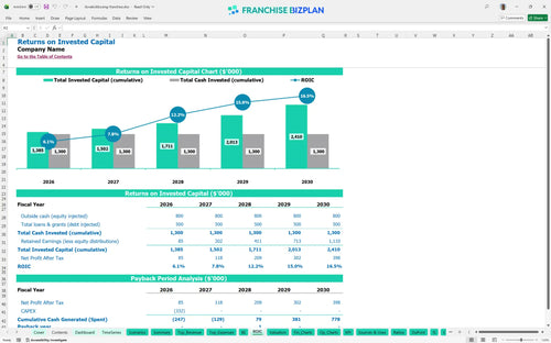 ilovekickboxing financial model roic 1087cda0 bf0e 4675 93e6 bd8c5935ee64