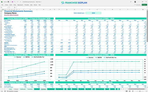 ilovekickboxing financial model summary bf0be517 7bed 49eb a954 9620257f3ce2
