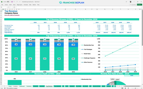 ilovekickboxing financial model top revenue 2bc0dc28 e6e2 4b91 959e 4d4f67b94f60