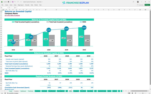 instant imprints financial model roic 8032aa50 5a62 46a0 adde 788f97353322