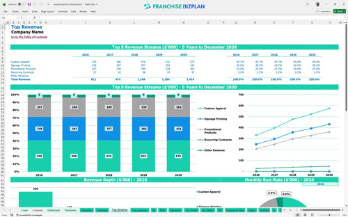 instant imprints financial model top revenue a3653615 f7e3 414c 8229 b2c3da6ecd70
