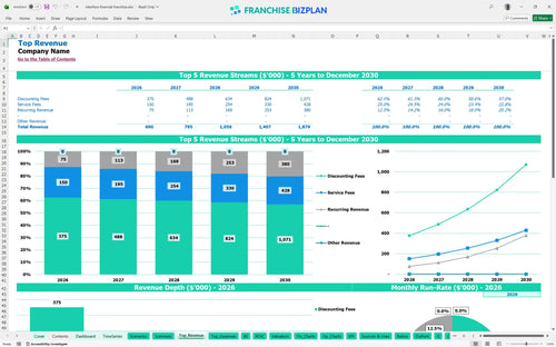 interface financial financial model top revenue 85094676 6f84 4554 821e 68c54db45da8