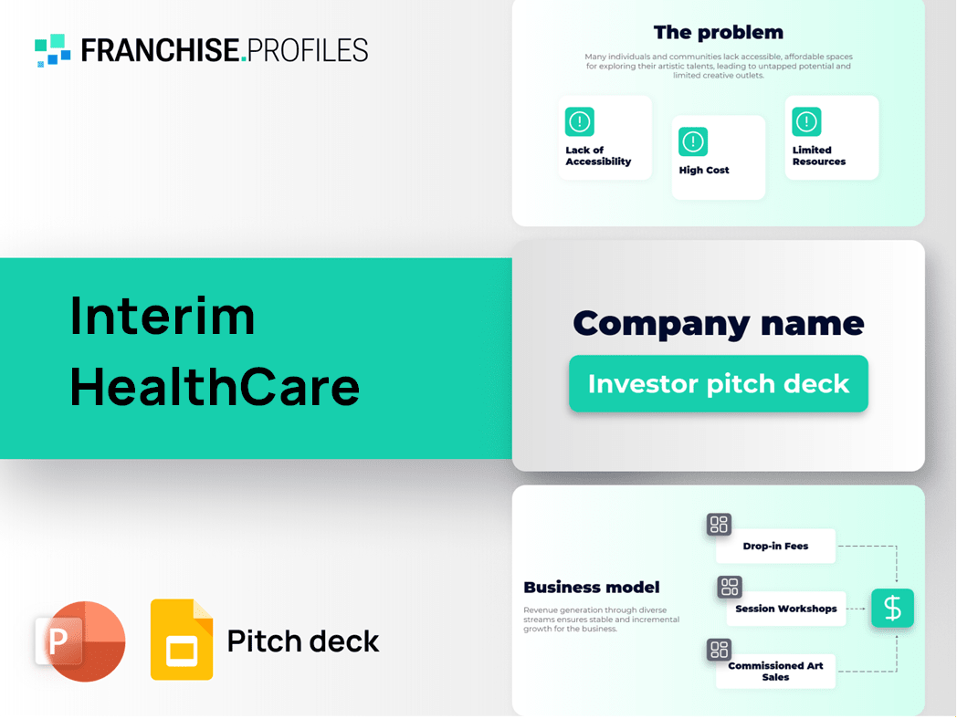 Interim HealthCare Franchise Pitch Deck Template