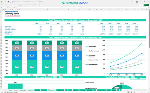interim healthcare financial model top revenue 69eb7824 496a 4f97 93be 1438a8be75f5
