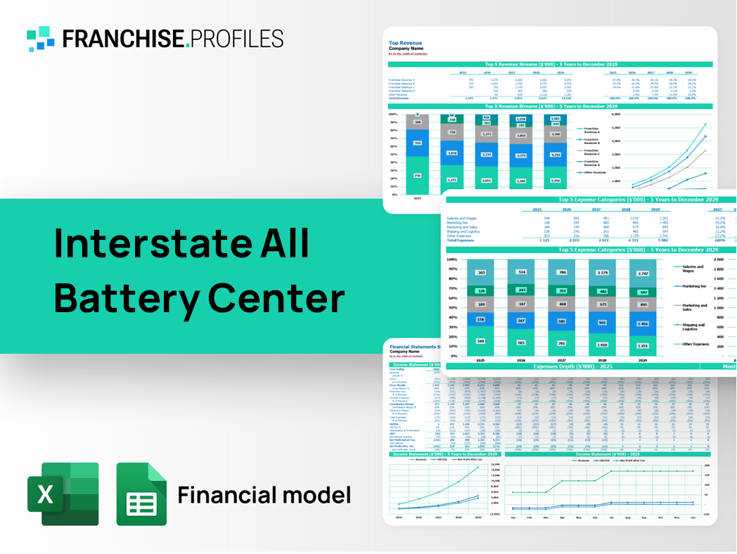 Interstate All Battery Center Franchise Financial Model Template